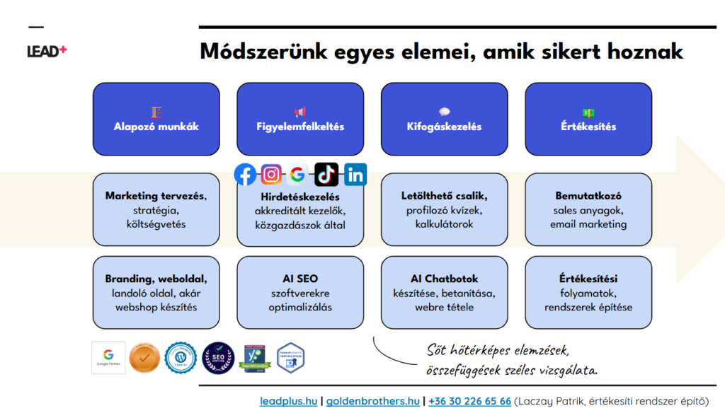 B2B marketing eszközök